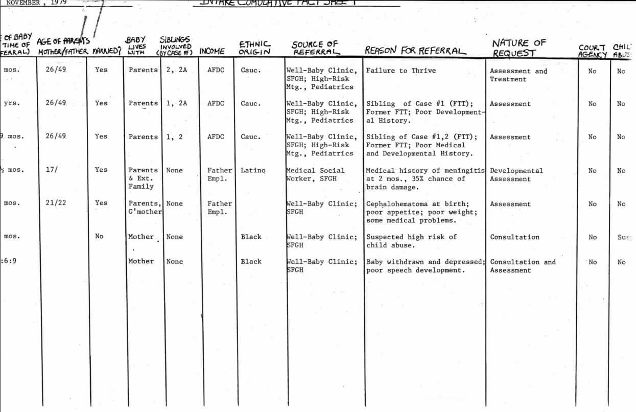 Infant-Parent Program intake sheets.